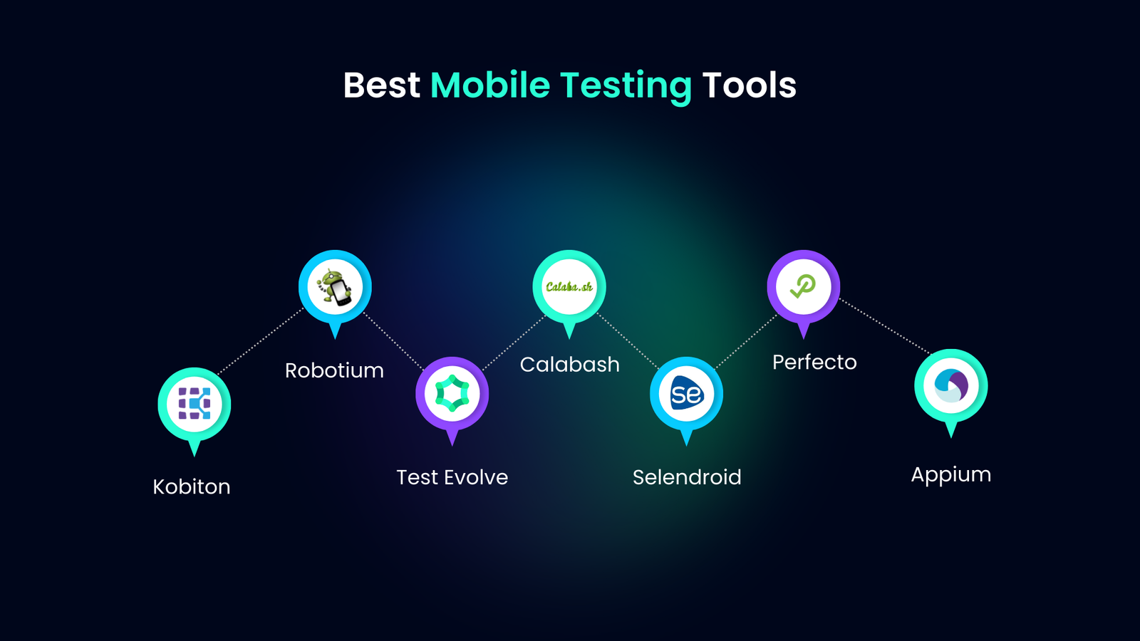 The Best Tools for Testing Hybrid Mobile Apps