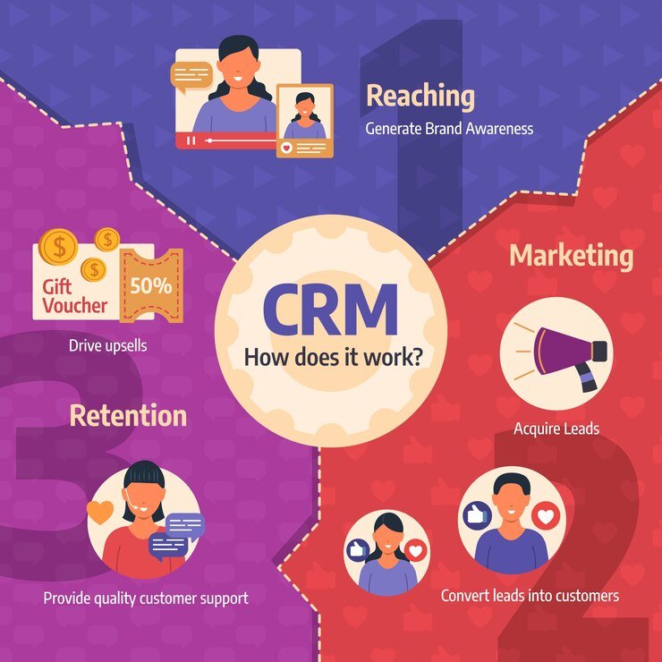 Zoho CRM: Your Guide to Smarter Customer Management