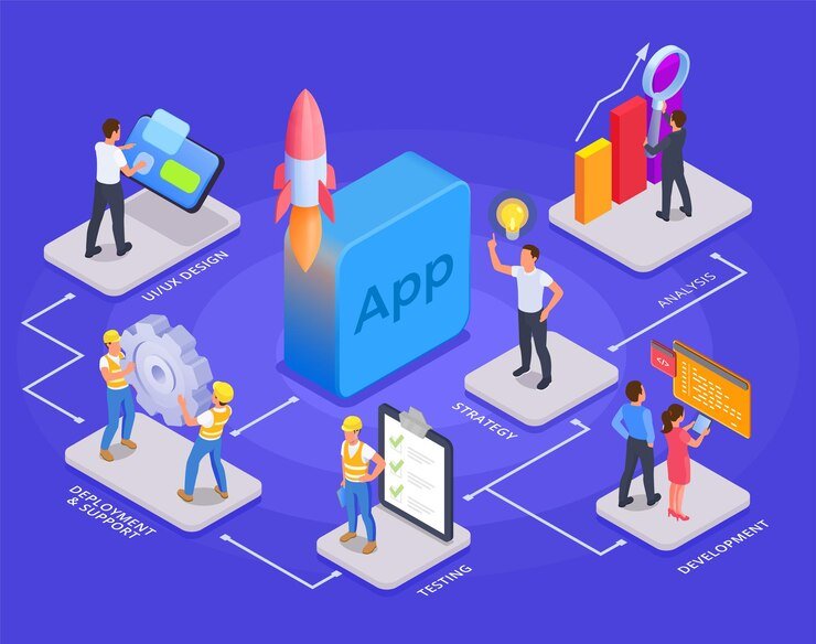 Hybrid Mobile App Development: A Comprehensive Step-by-Step Guide